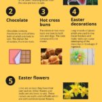 Easter risks to cats - a quick guide.